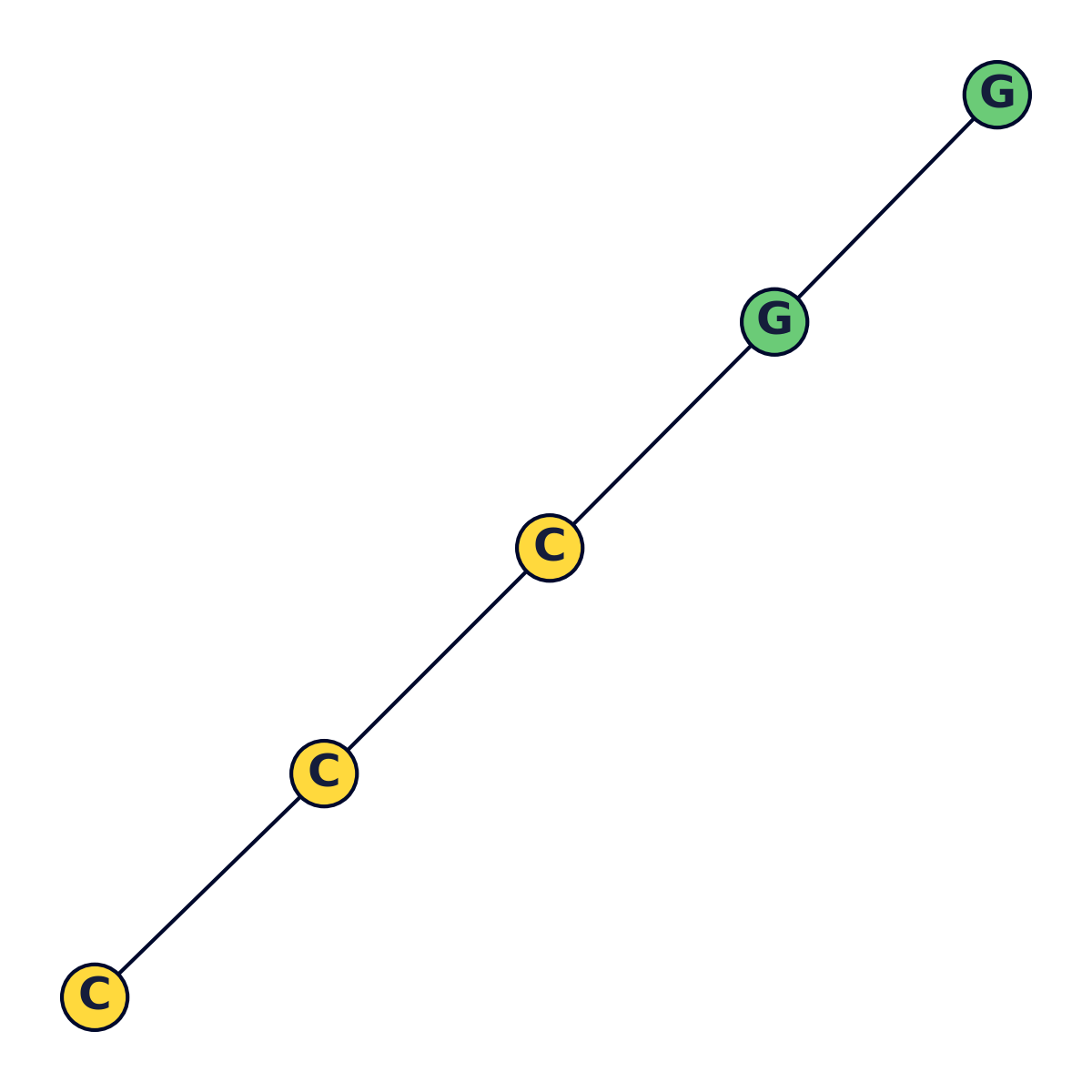 Simple RNA